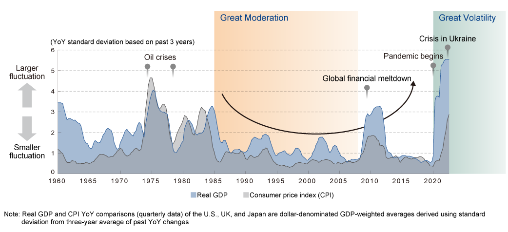 Fluctuation in real GDP and CPI, 1960–2020 (U.S., UK, and Japan averages)