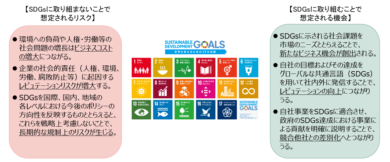 図2　SDGsがもたらすリスクと機会
