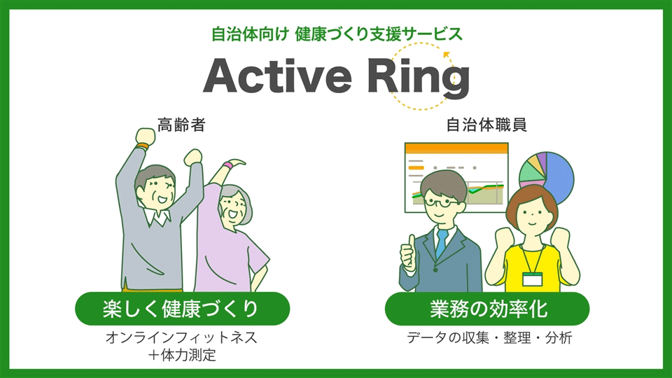 自治体向け健康づくり支援「Active Ring」