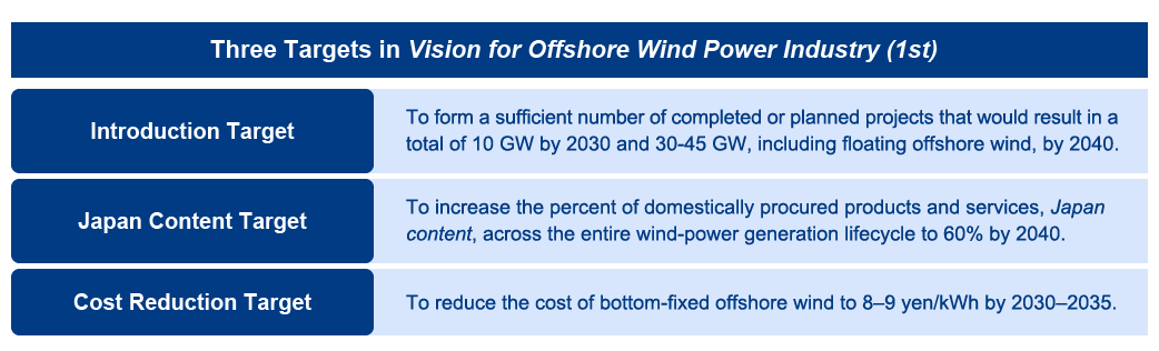 Figure 1: Three targets set in Offshore Wind Industry Vision (1st)