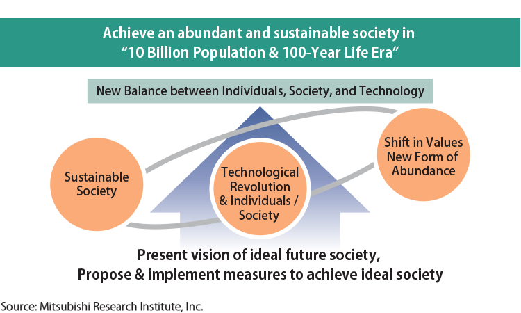 Diagram: Overview of 50th Anniversary Research Project