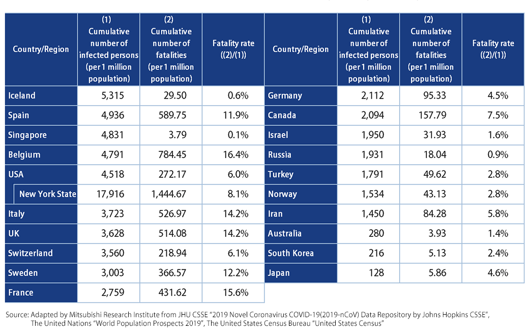 Table: Number of Confirmed COVID-19 Cases and Deaths by Country (As of May 17, 2020)