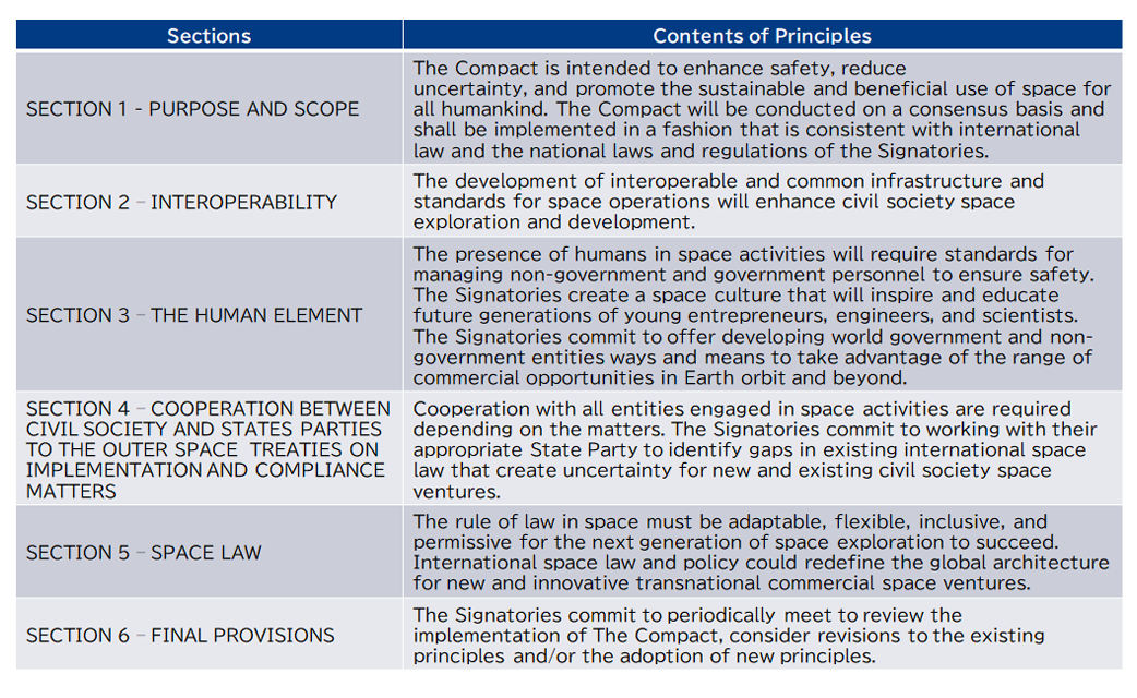 Contents of The Washington Compact on Norms of Behavior for Commercial Space Operations