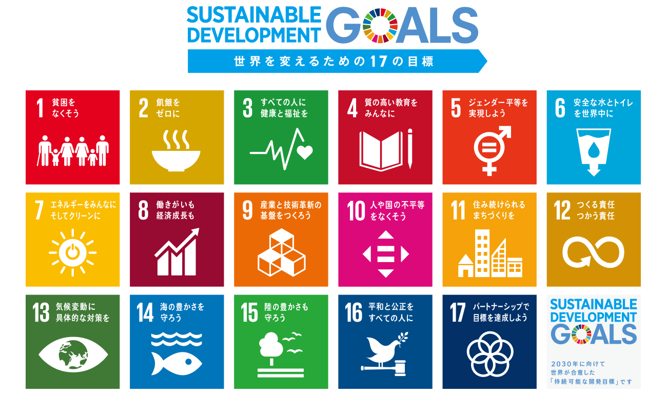 図1　SDGsの17ゴール
