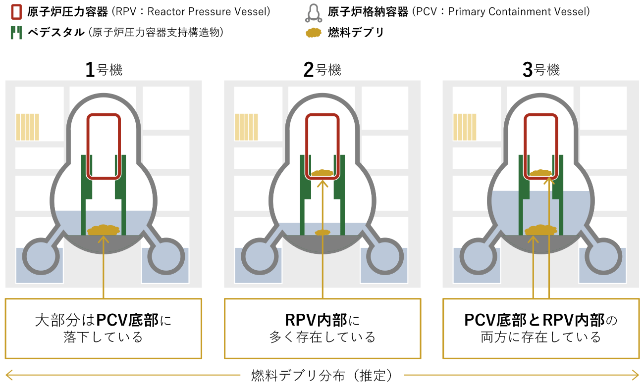図2　各号機のPCV内の燃料デブリの状態（イメージ）
