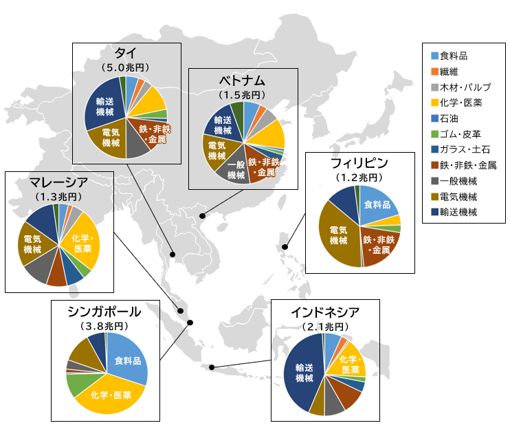 ASEAN諸国への日本の対外直接投資残高の業種別内訳（製造業、2021年末）