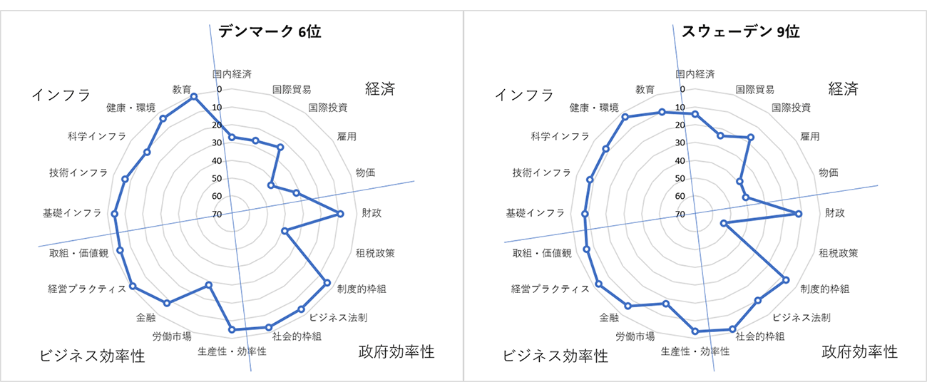  図1　主要国の競争力構成の比較 ②クラスターB 1
