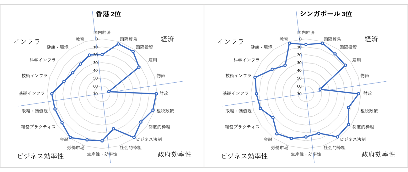  図1　主要国の競争力構成の比較 ②クラスターB 2