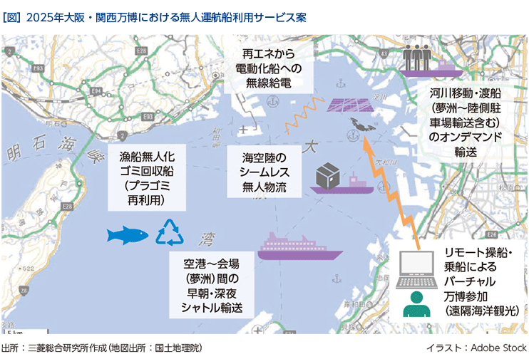 ［図］ 2025年大阪・関西万博における無人運航船利用サービス案