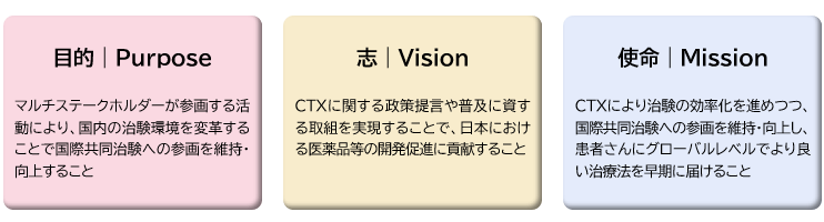 日本CTX研究会の目的・志・使命